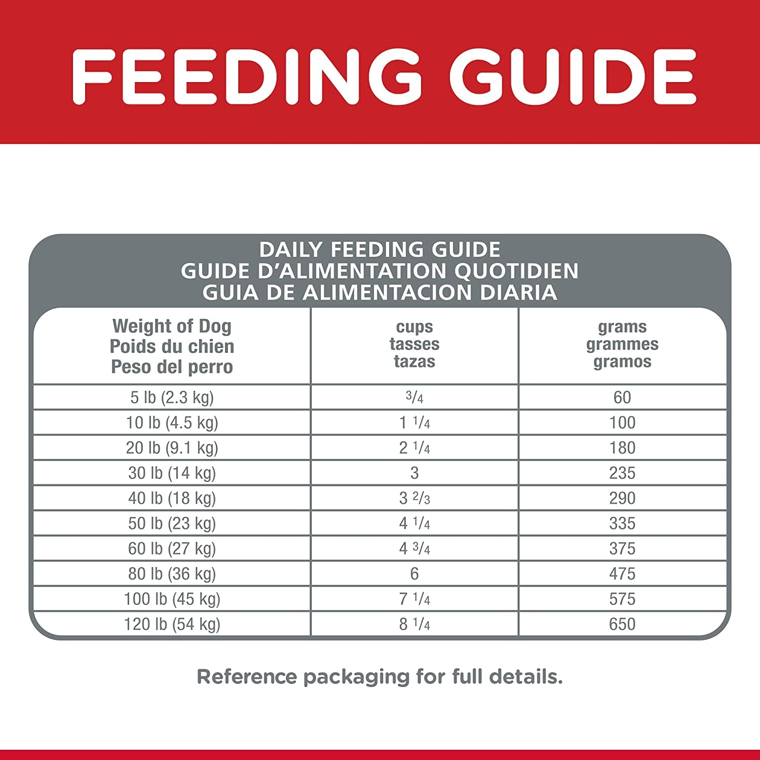 Adult Oral Care Chicken, Rice & Barley Recipe Dry Dog Food 2Kg Bag